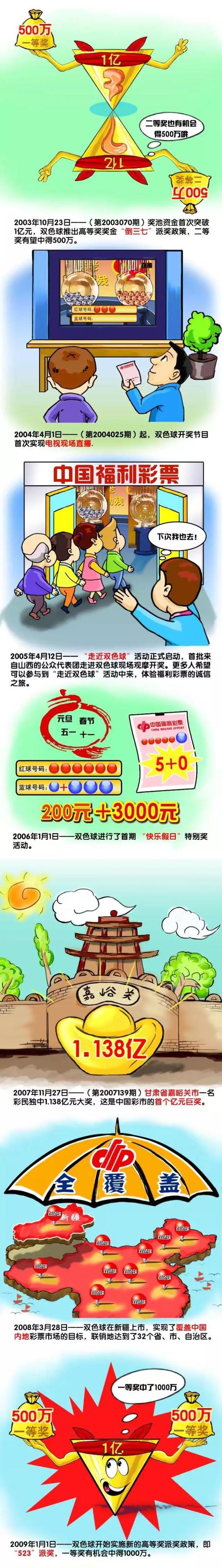 【各大洲席位分配情况：共32席（12+6+4+4+4+1+1）】欧洲：12南美：6亚洲：4非洲：4中北美及加勒比地区：4大洋洲：1主办国：1意媒：尤文关注都灵后卫布翁乔尔诺，但球员更可能加盟切尔西据全尤文报道，尤文图斯有意引进都灵后卫布翁乔尔诺，但球员更可能加盟切尔西。